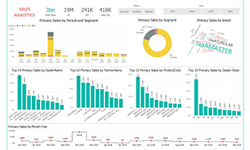 Sales Analytics Report